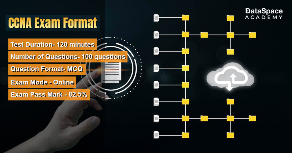 CCNA Exam Format