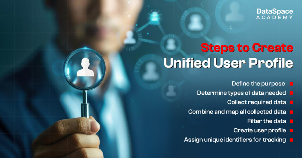  Steps to Create Unified User Profile