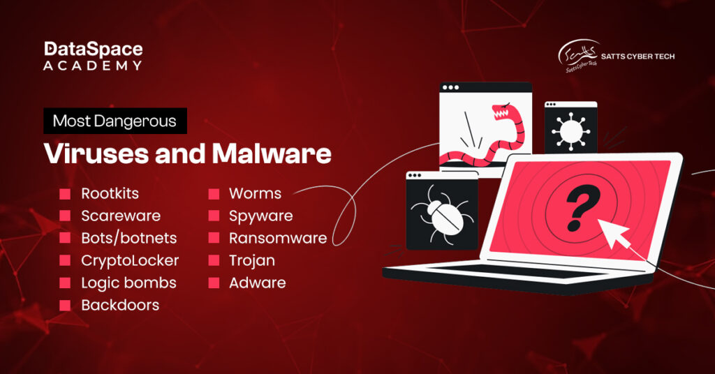 Most Dangerous Viruses and Malware