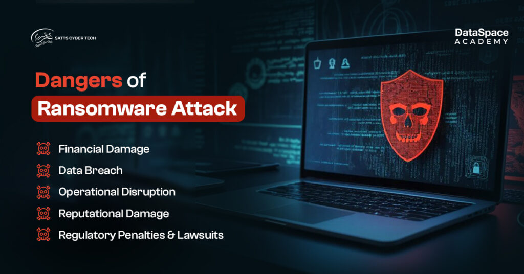 Dangers of Ransomware Attacks