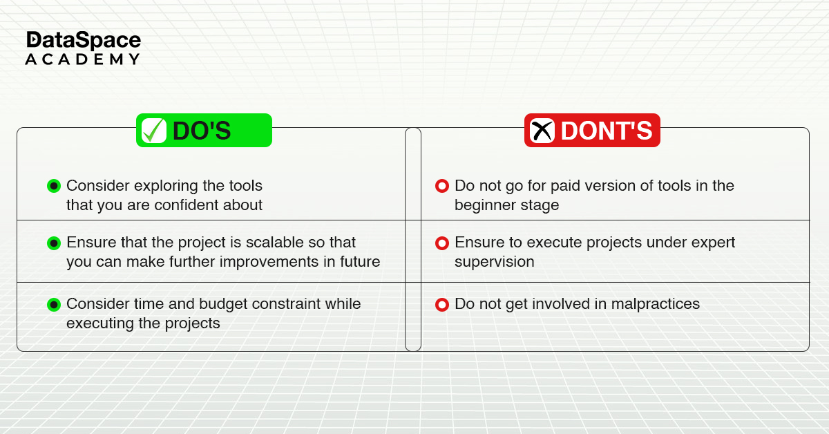 Do's & Don'ts for Portfolio