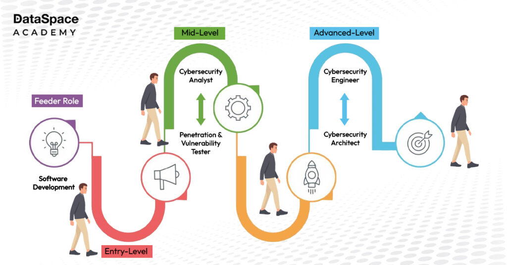 Career Switch from Software Development to Cybersecurity