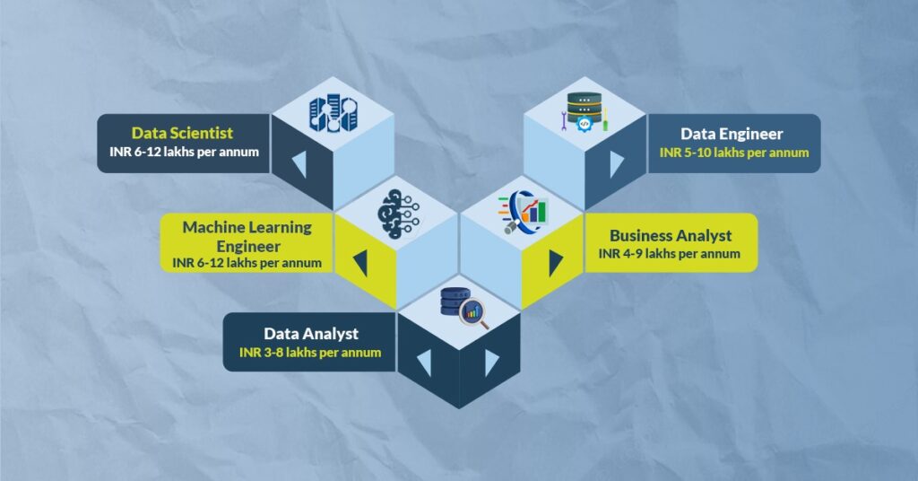 How much data professionals earn? 