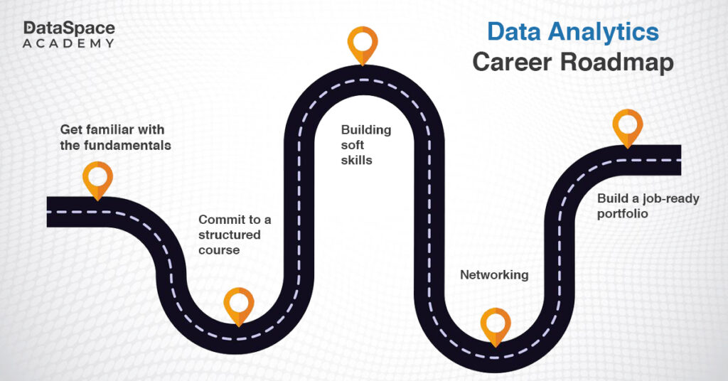 Data Analytics: RoadMap for Beginners