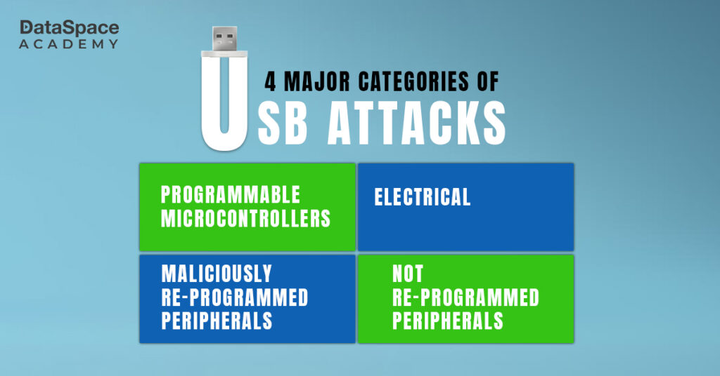 Four Categories of USB Attack