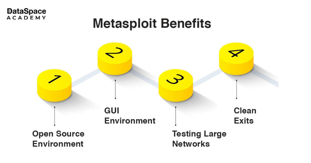 Benefits of using Metasploit