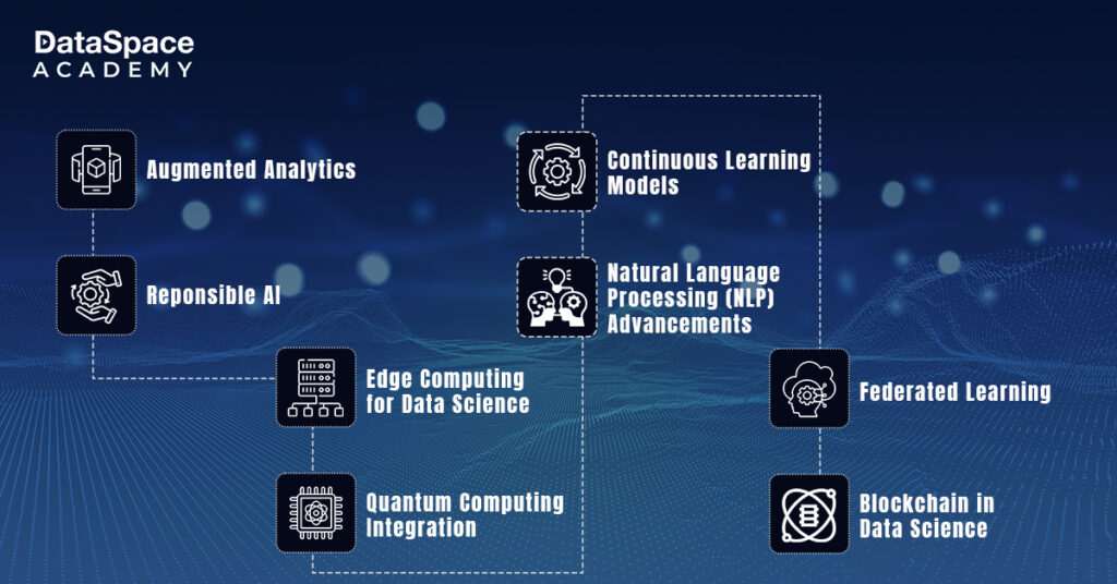 Data Science Trends for 2024