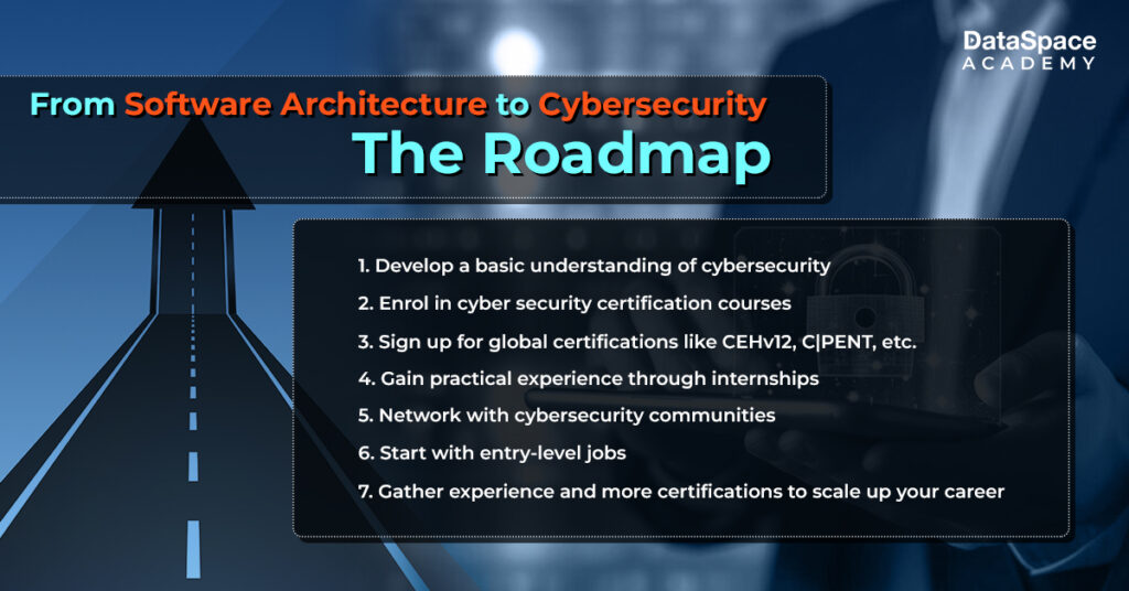 From Software Architecture to Cybersecurity- The Roadmap