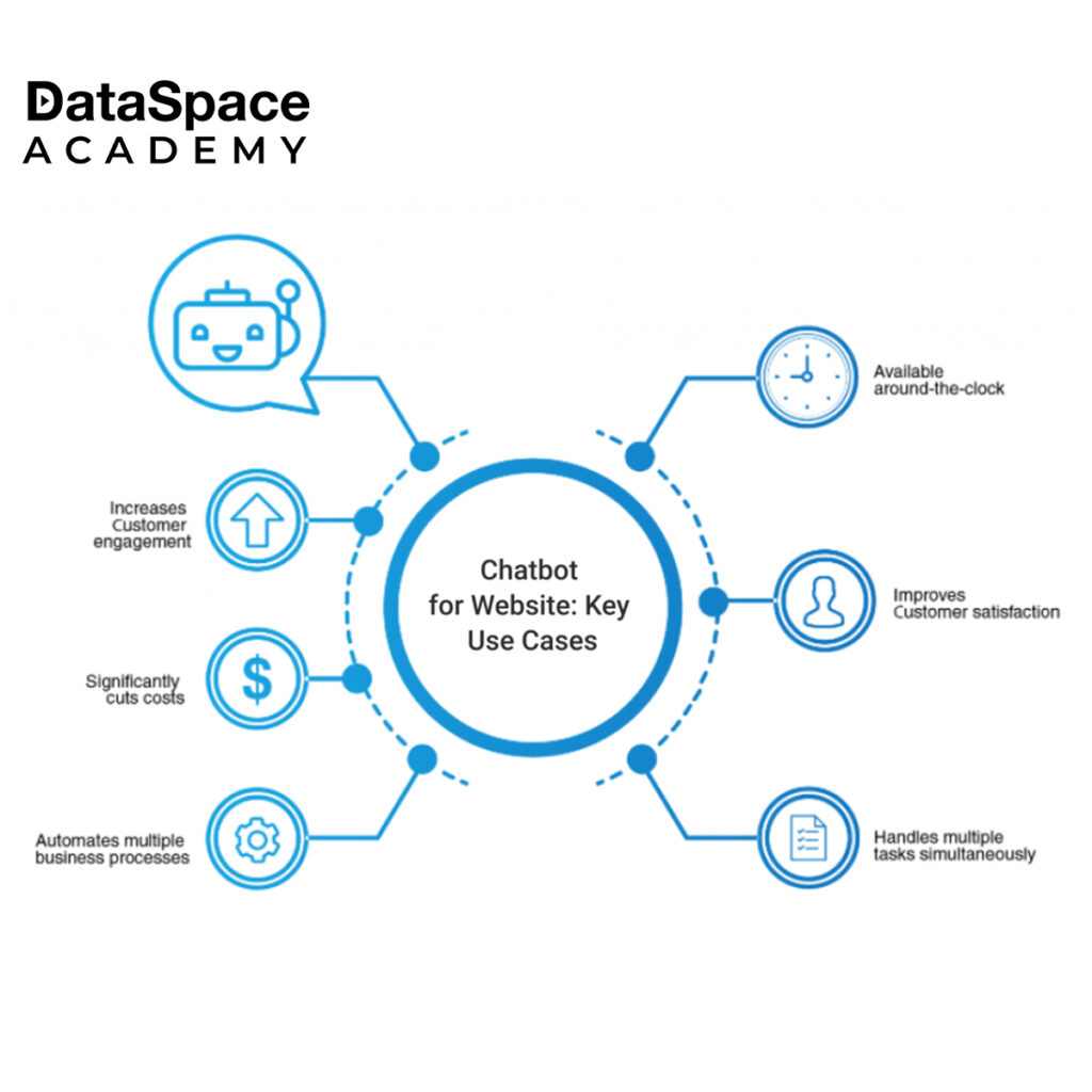 Chatbot Implementation