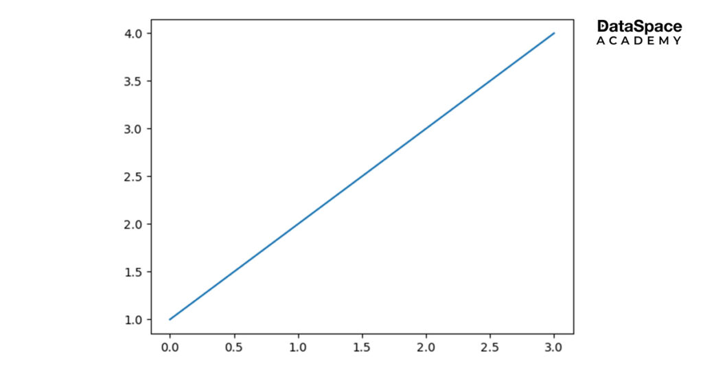 data graph image