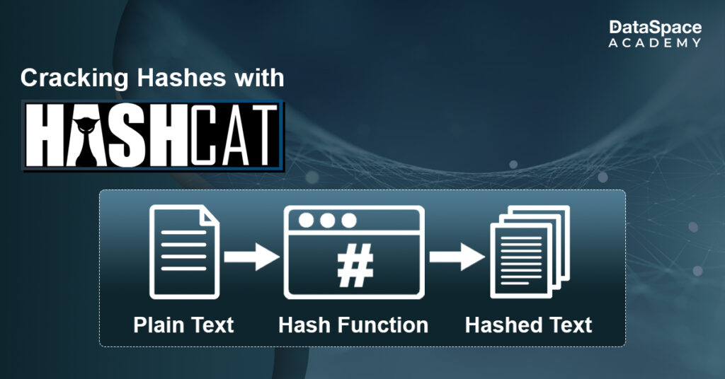 Cracking Hashes with Hashcat