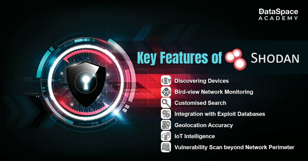 Key Features of Shodan