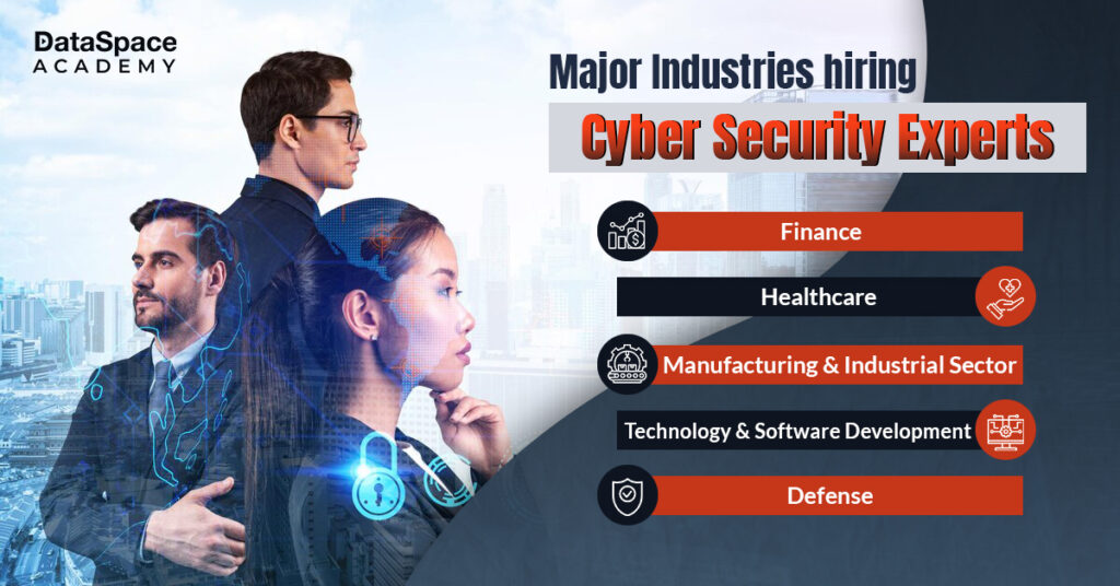 Major Industries hiring Cyber Security Experts