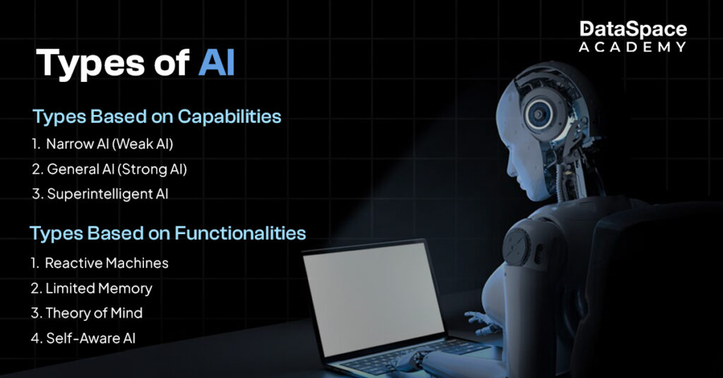 Types of AI