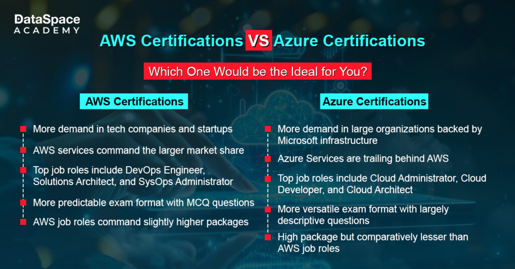 AWS Cloud Certifications