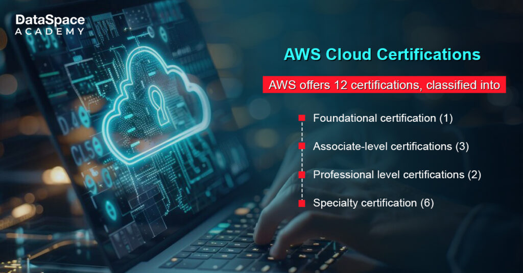 AWS Certifications vs. Azure Certifications