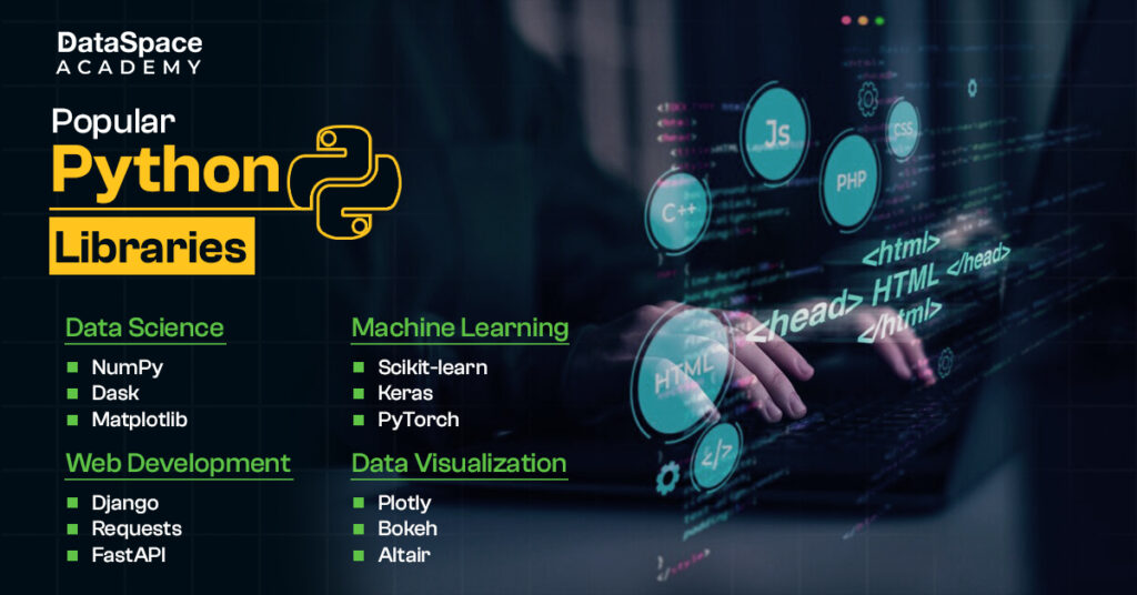 Popular Python Libraries