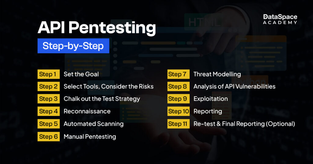 API Pentesting - Step-by-Step