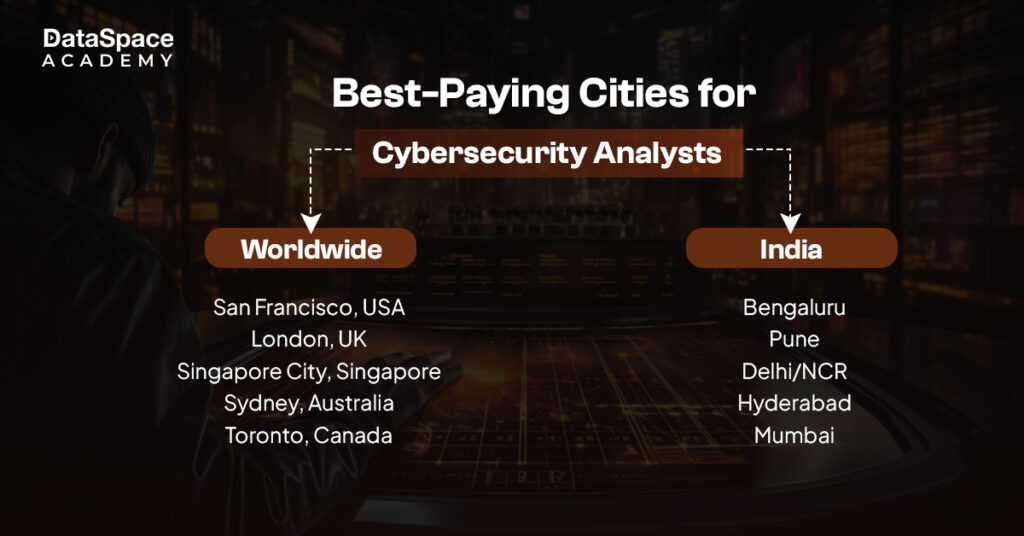 Best-Paying Cities for Cybersecurity Analysts