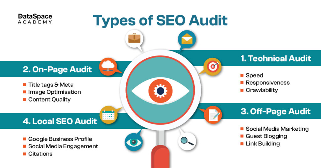 Types of SEO Audit