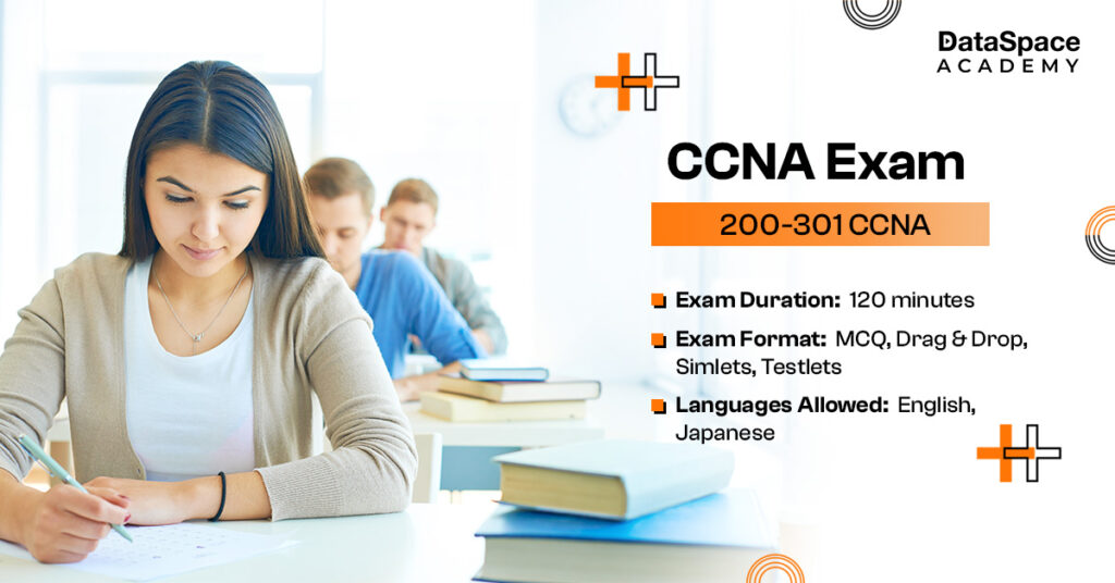 CCNA Exam