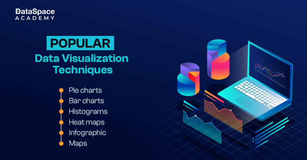 Popular Data Visualization Techniques