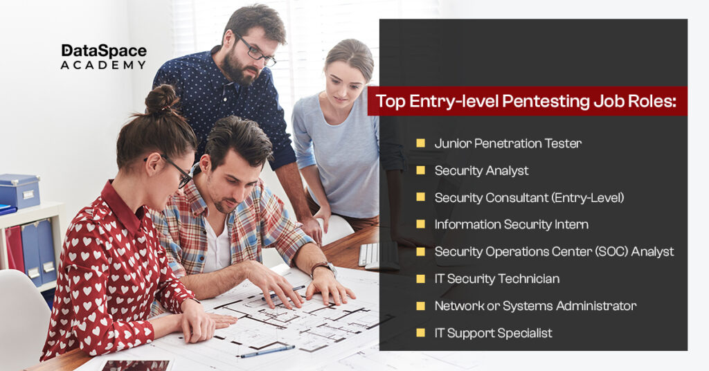 Top Entry-level Pentesting Job Roles