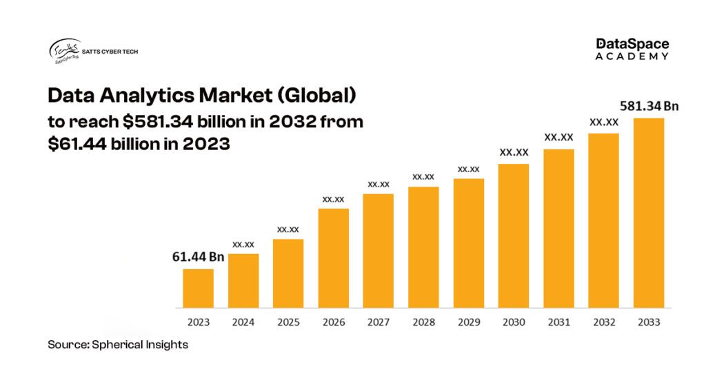 Data Analytics Market