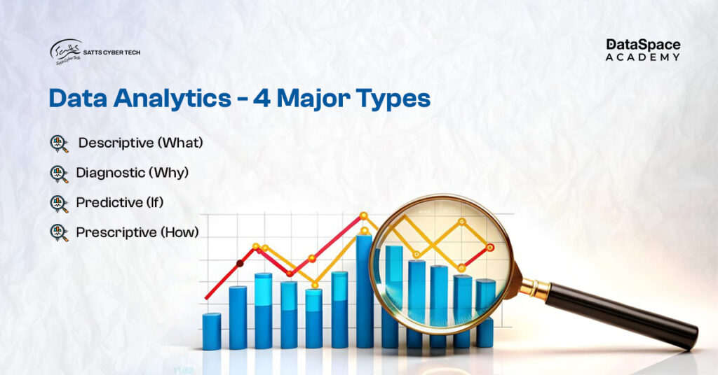 Data Analytics - 4 Major Types