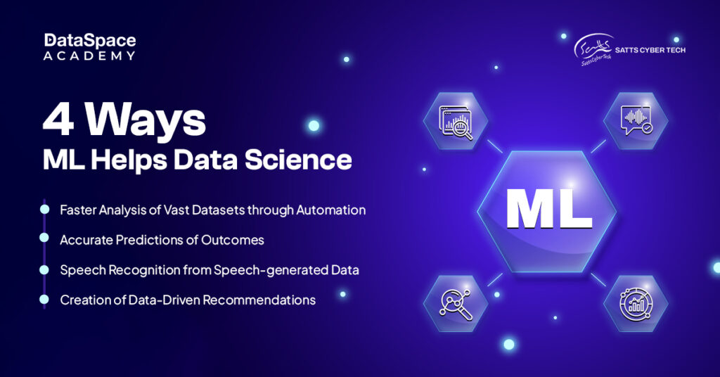 4 Ways ML Helps Data Science