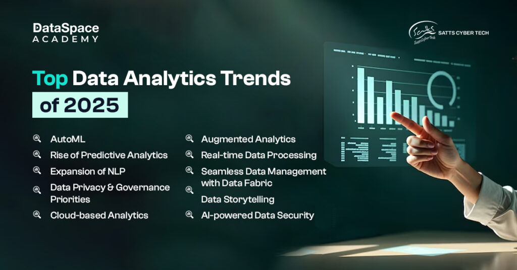 Top Data Analytics Trends in 2025