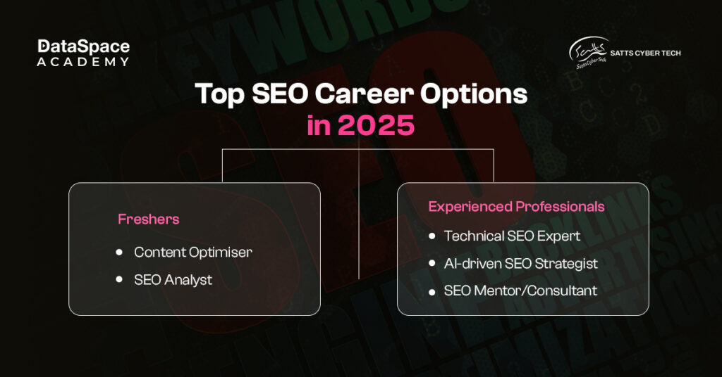 Top SEO Career Options in 2025