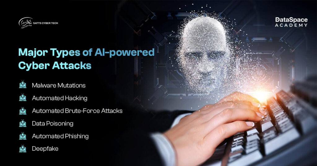 Major Types of AI-powered Cyber Attacks