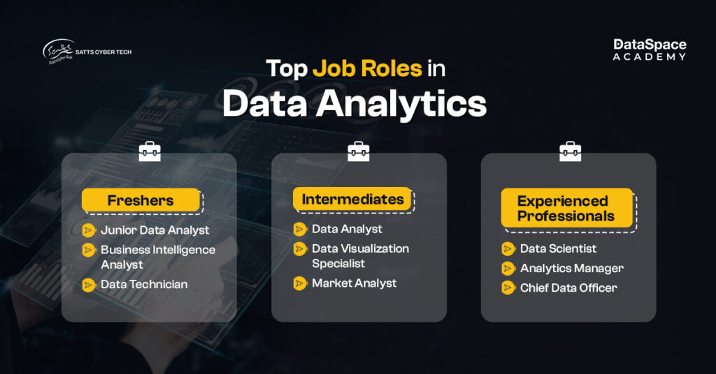 Top Job Roles in Data Analytics