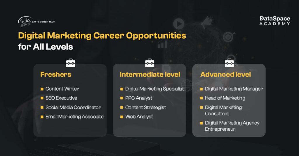 Digital Marketing Career Opportunities for All Levels