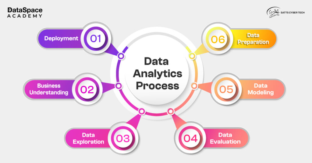 Data Analytics Myths