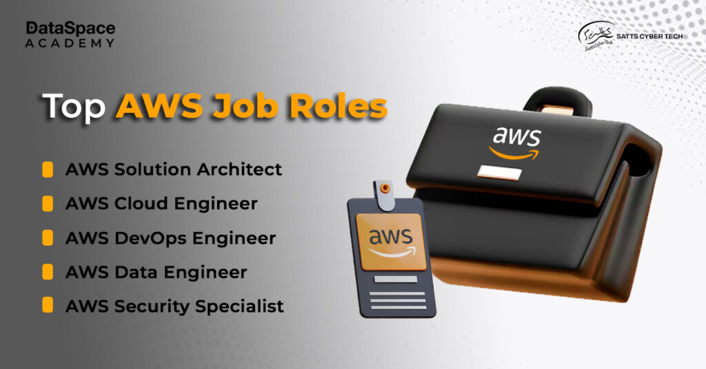 Top AWS Job Roles