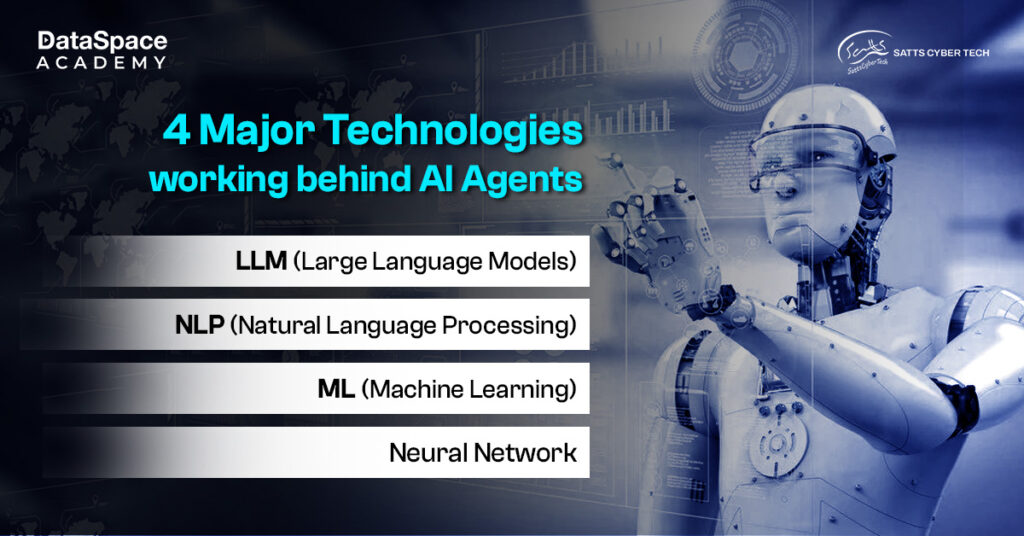 4 Major Technologies working behind AI Agents