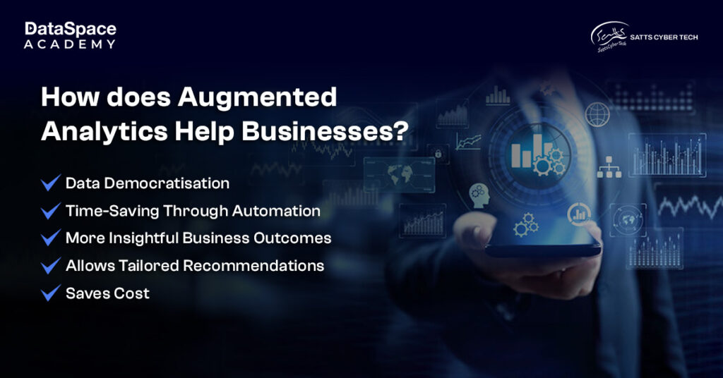 How does Augmented Analytics Help Businesses?