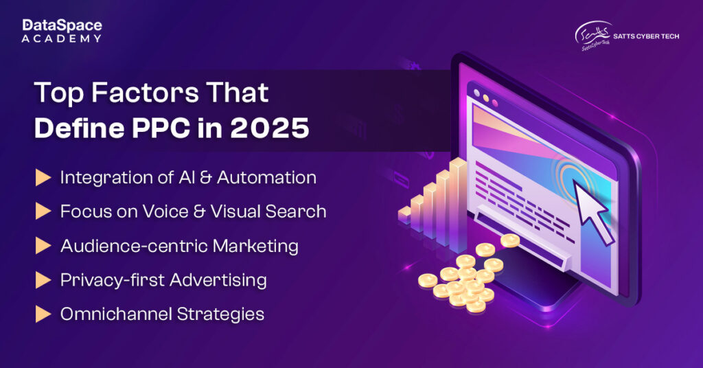 Top Factors that Define PPC in 2025