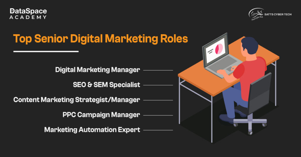 Top Senior Digital Marketing Roles