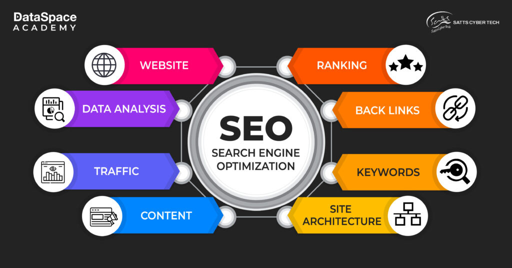 Search Engine Optimisation