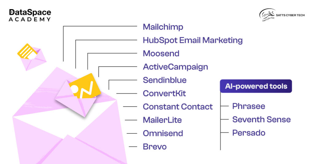 Best Email Marketing Tools