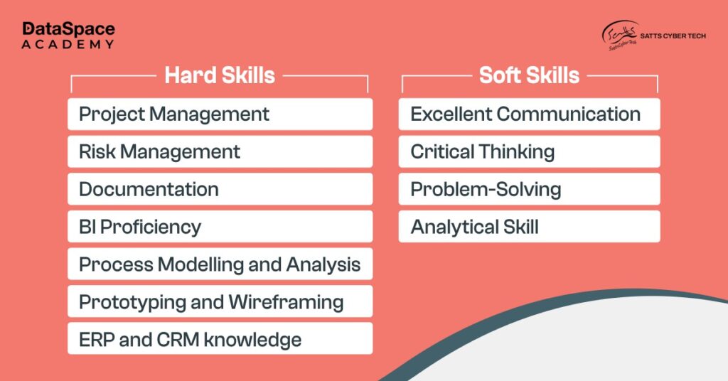 Popular Business Analyst Skills