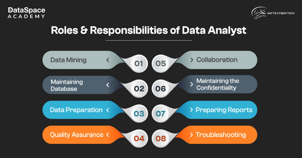 Roles & Responsibilities of Data Analyst 