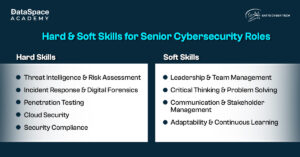 Hard & Soft Skills for Senior Cybersecurity Roles
