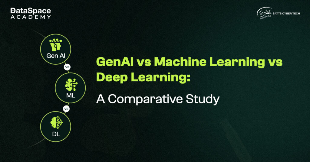 GenAI vs Machine Learning vs Deep Learning: A Comparative Study - Blog