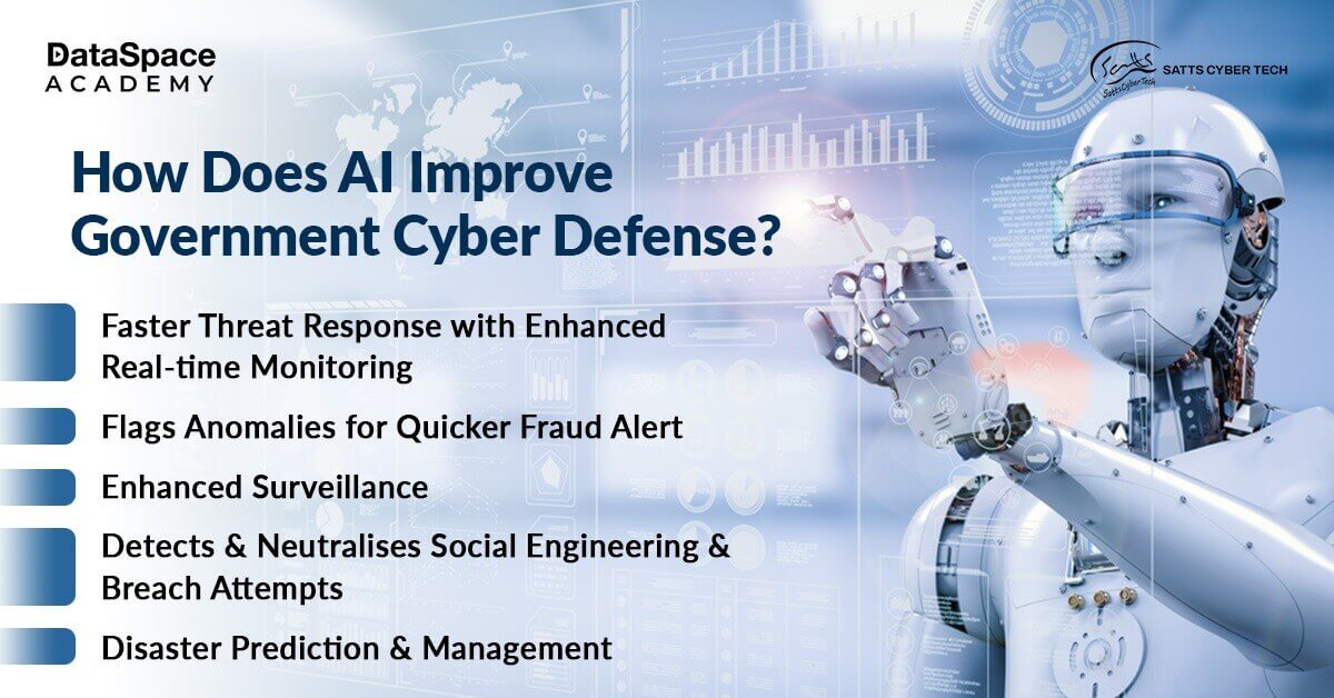Benefits of implementing Artificial Intelligence for Cyber Security