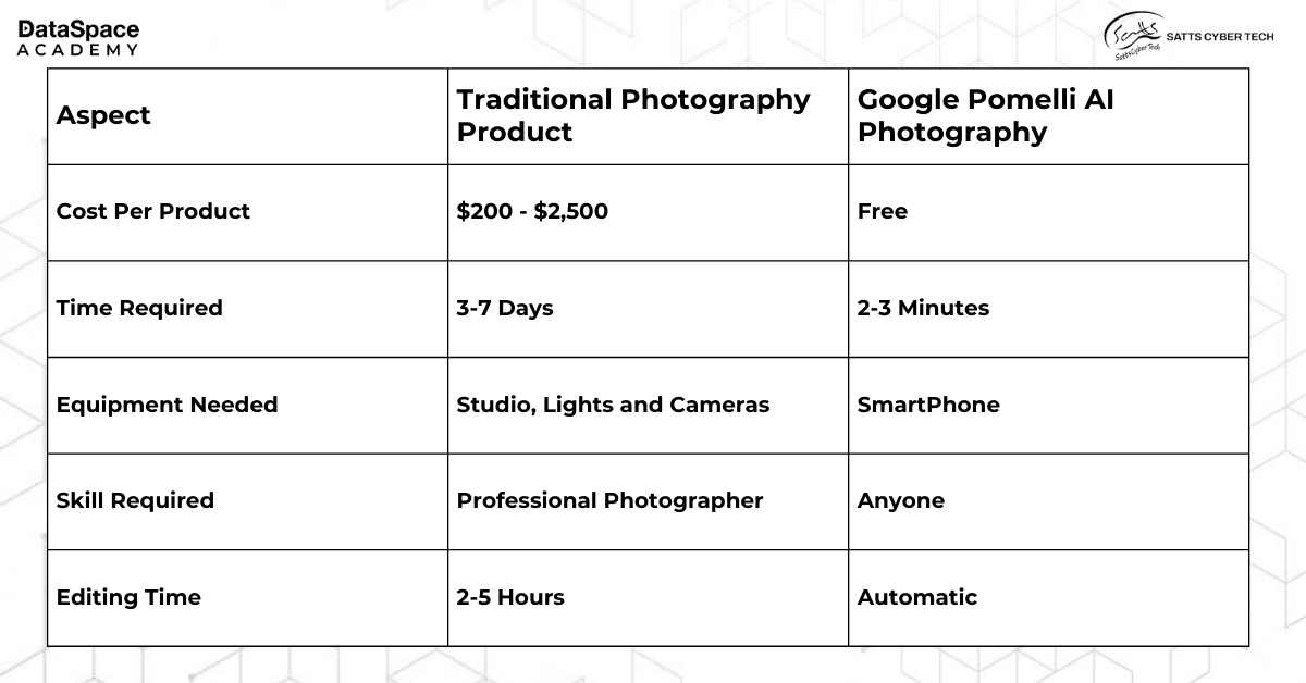 How Google's AI Is Changing Product Photography